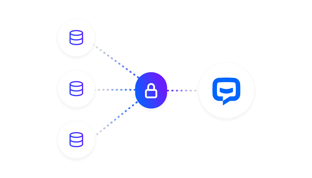 Enterprise-grade data security